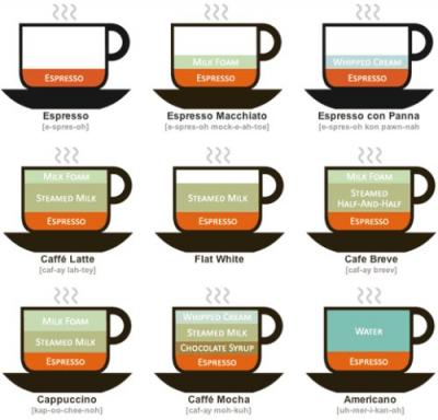 20070903085730-coffee-drinks-illustrated.jpg